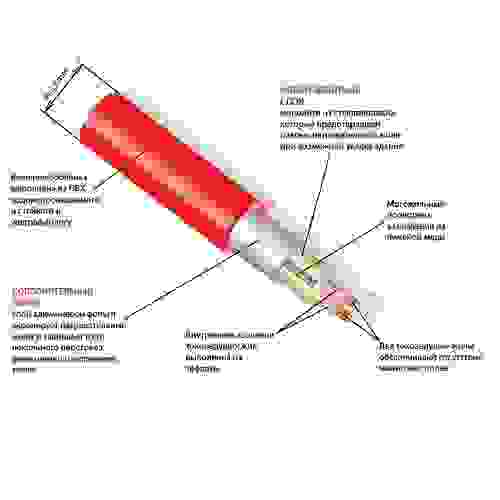 Нагревательный мат Thermo TVK-0.6 м2